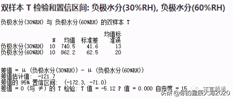 六西格玛f检验,六西格玛工具图谱大全
