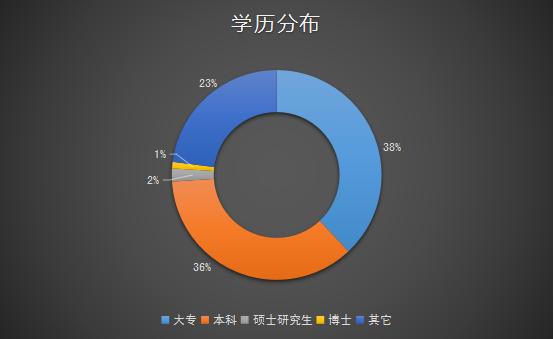 新型无人机驾驶员,无人机驾驶员有前途吗