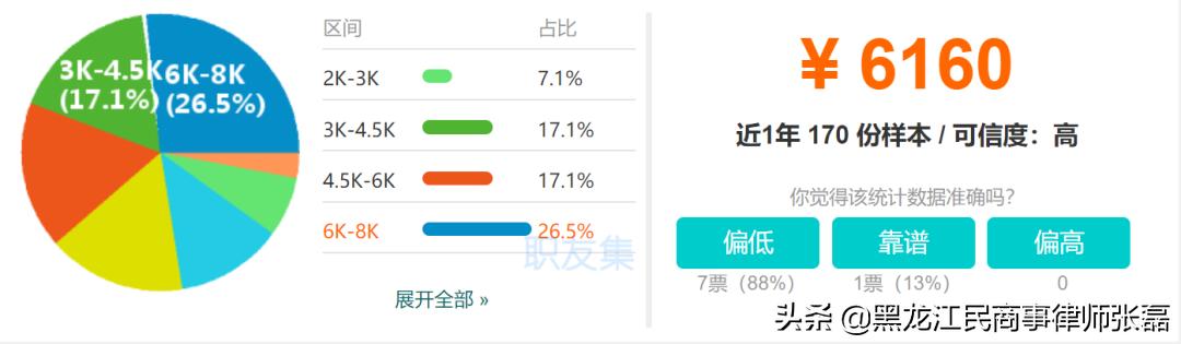 中国律师城市生存压力有多大？你可能想不到