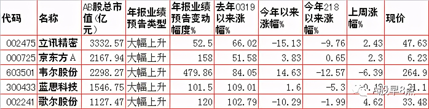 周一股市重大投资内参