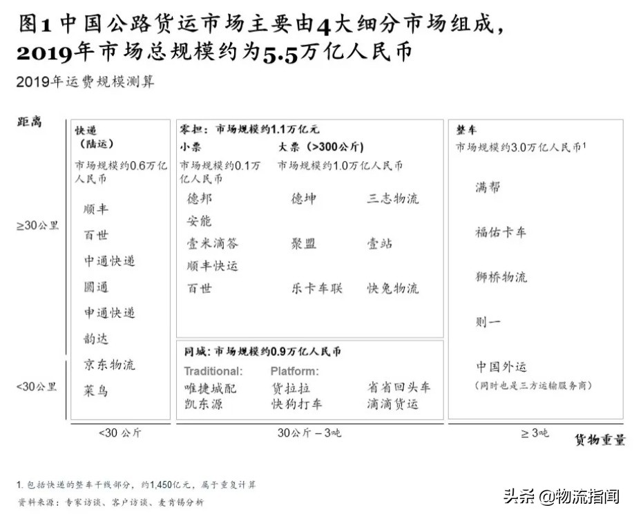 财报解析：百世快运，被低估了吗？