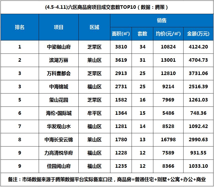 烟台开发区房价走势最新消息,金三银四最新二手房