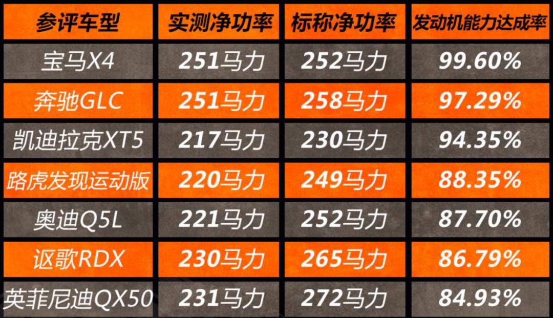 红旗H9动力好不好,红旗h9动力肉不肉