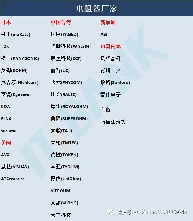 常用电子元器件的型号命名方法,电子元器件符号字母名字一览表