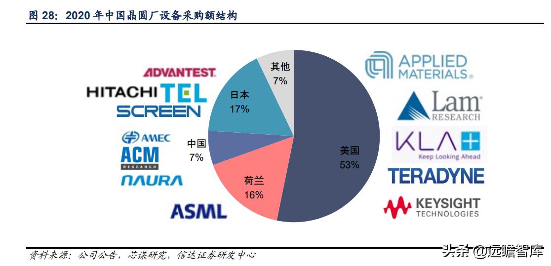 至纯科技生产线,至纯科技研发