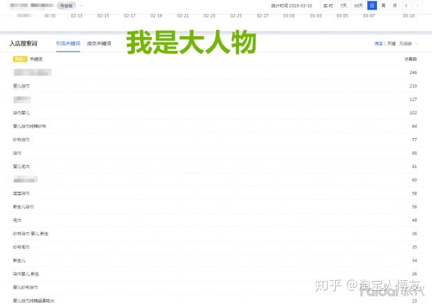 做淘宝如何才能月入过万,开淘宝网店的流程费用高吗多少钱