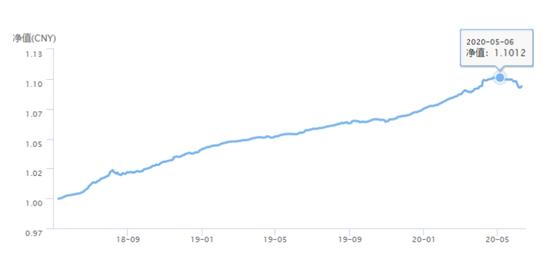 银行净值型理财惊现浮亏,封闭净值理财浮亏最终会亏本吗