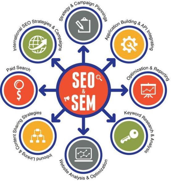 如何进行sem推广创意优化网站,sem网络营销推广方案