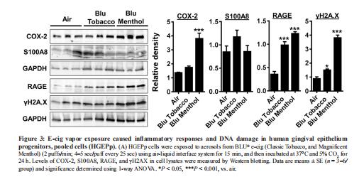 电子烟对口腔有伤害吗,电子烟对口腔伤害吗
