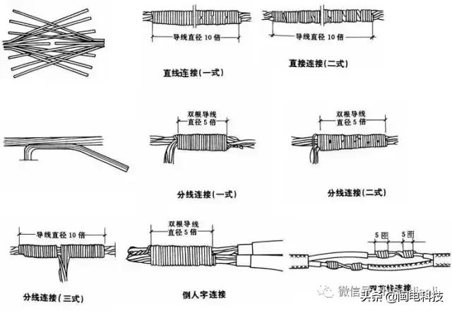 铜鼻子专业术语上是什么,铜鼻子和镀锌鼻子的区别