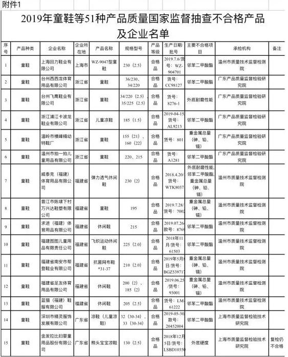 回力鞋致早熟,回力童鞋5岁男童