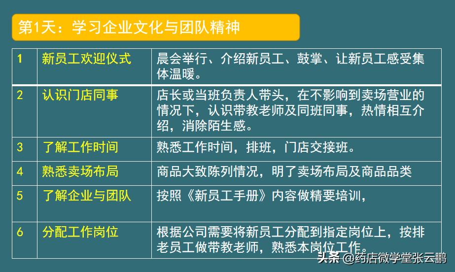 药店新员工入职基础知识,药店新人入职第一天怎么安排工作