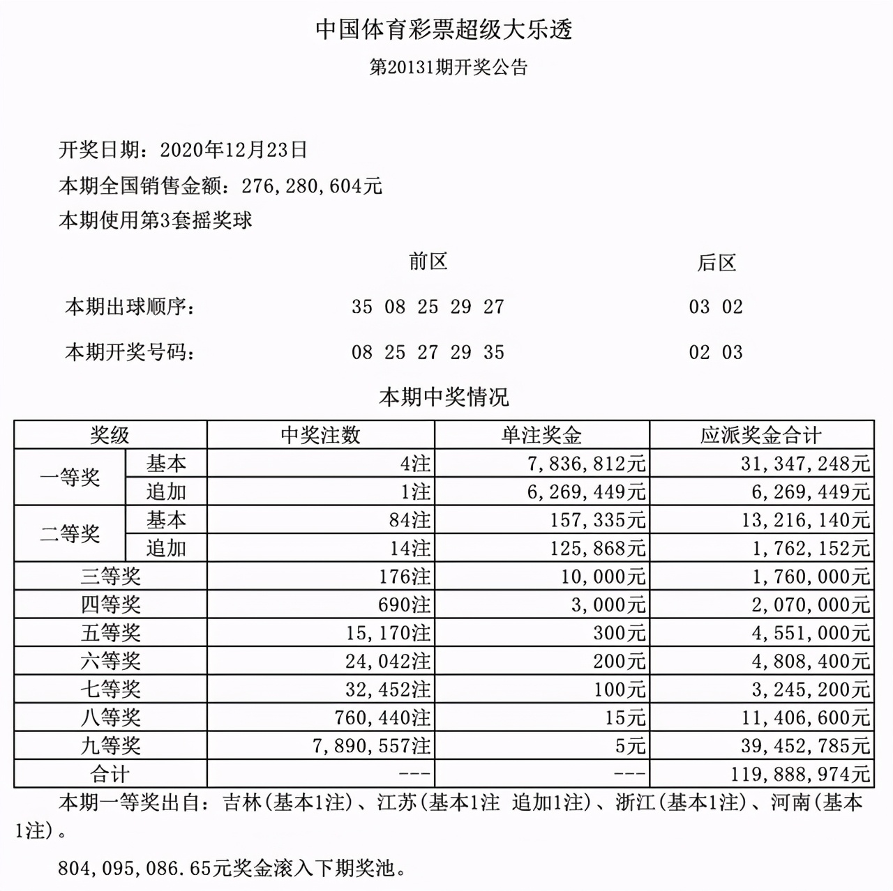 大乐透2013062期开奖结果,大乐透20132开奖结果