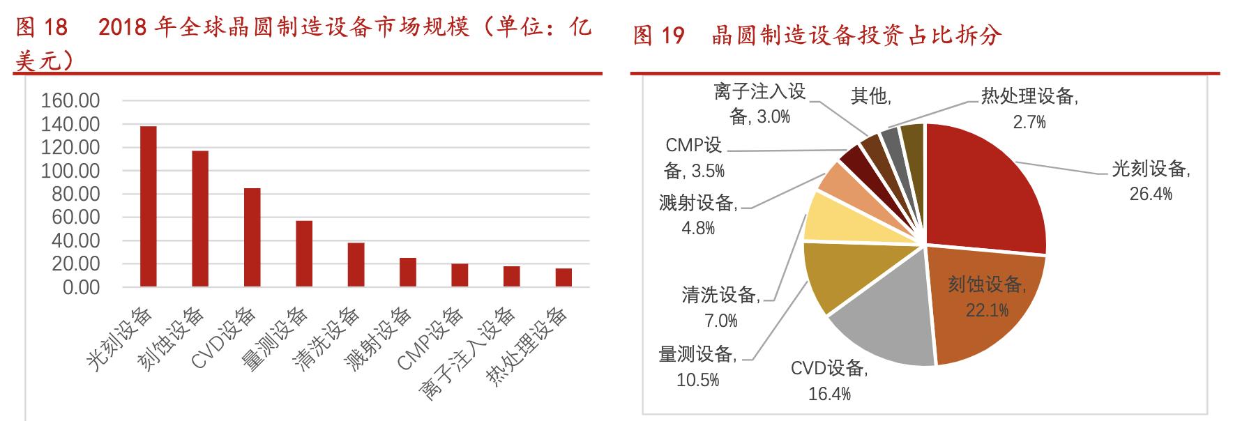 北方华创国产化率,北方华创未来核心技术