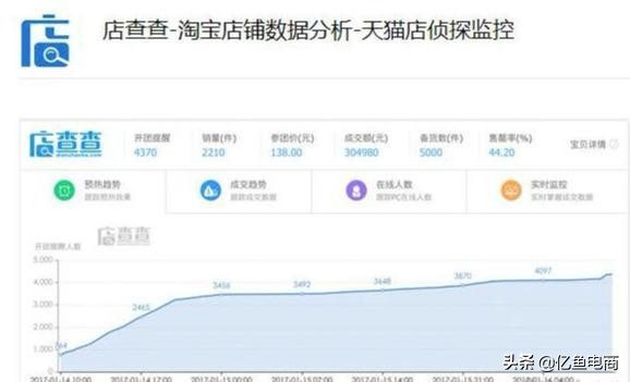 电商干货插件开店必备,亚马逊电商必备插件
