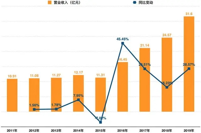 又一首富移民,又一首富