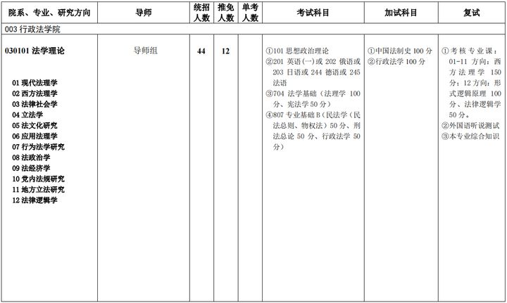 法学理论考研难吗,法学考研分数过380有多难