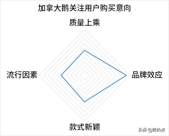 加拿大鹅最顶级款是哪款,加拿大鹅最顶级款