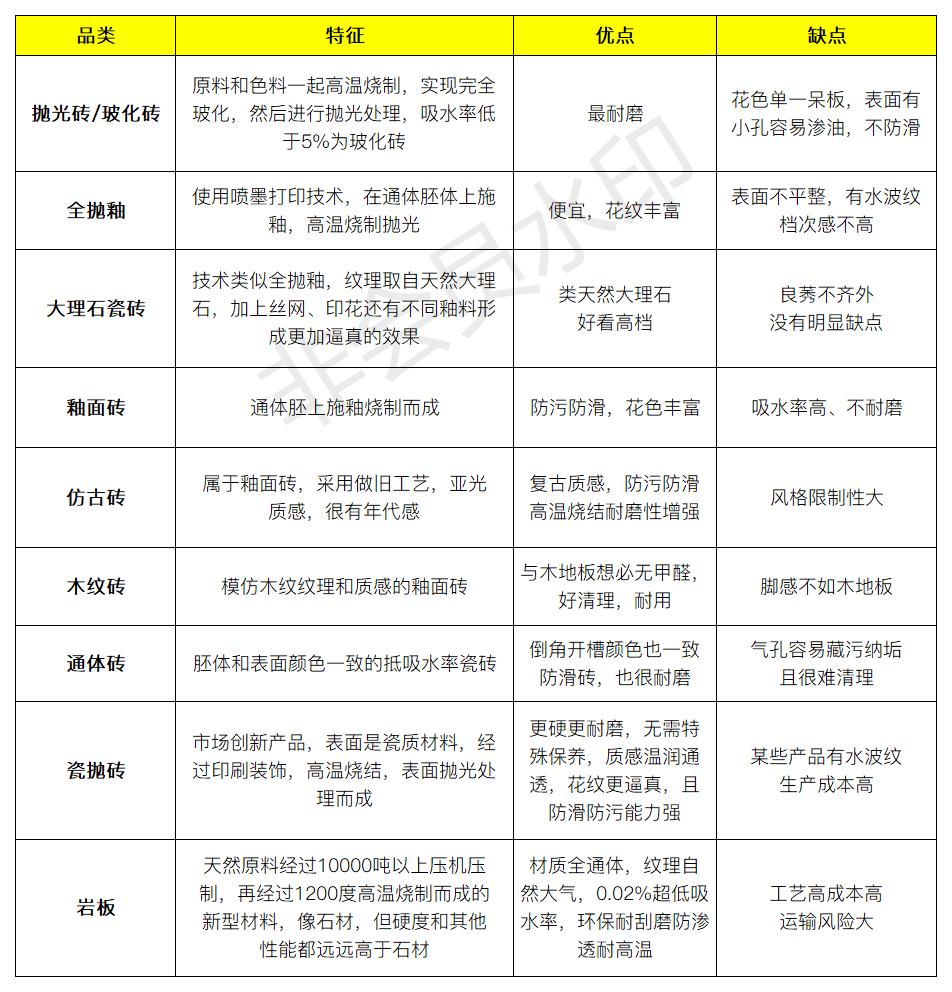 750x1500的瓷砖大品牌和小品牌,广东佛山十大瓷砖品牌排行榜2020