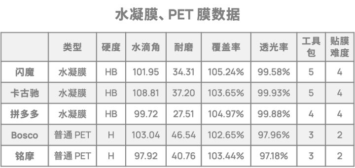 华为p40小米10pro,小米10至尊纪念版华为p40pro屏幕