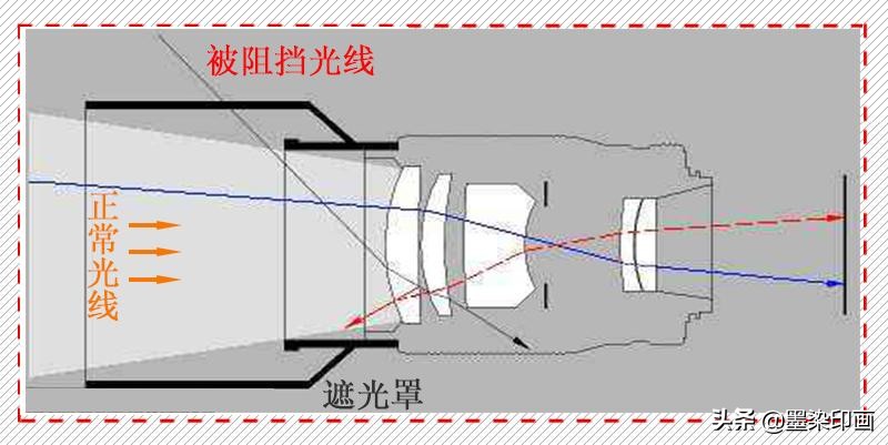 摄影如何打光消除阴影,摄影如何避免灯光光晕