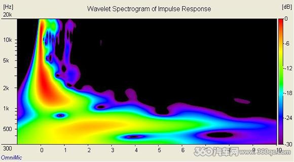 汽车声学测量,声级计测量汽车噪声