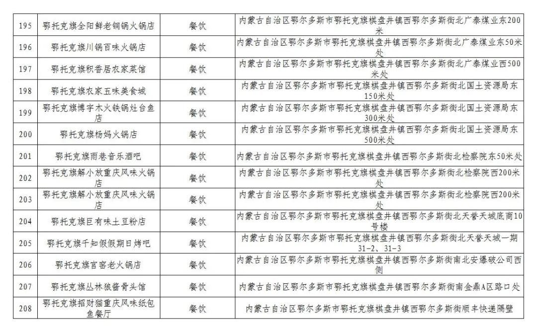 600万消费券发放,600万电子消费券
