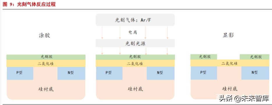 半导体行业专题研究报告,半导体材料分析书