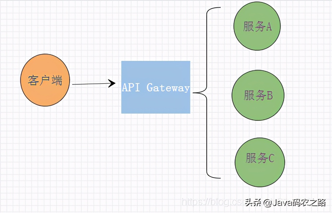 api网关nginx,api网关防止恶意调用