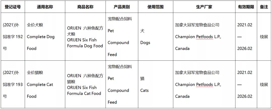 41款进口宠食新办或续展进入中国，含素力高、渴望、爱肯拿