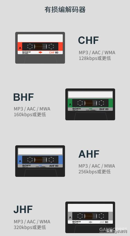 那段属于我的金色青春时光，仍然保存在音乐*放播**器中