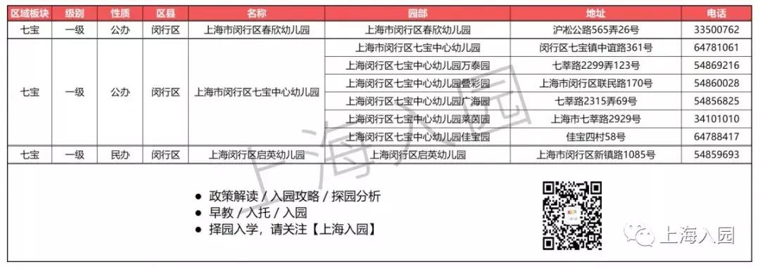 上海示范园一级园二级园数量,上海闵行公办一级园