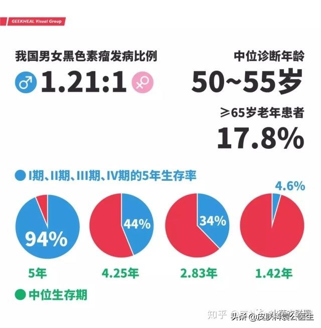 边缘不整齐的痣都是黑色素瘤吗,痣突然变大不规则一定是黑色素瘤