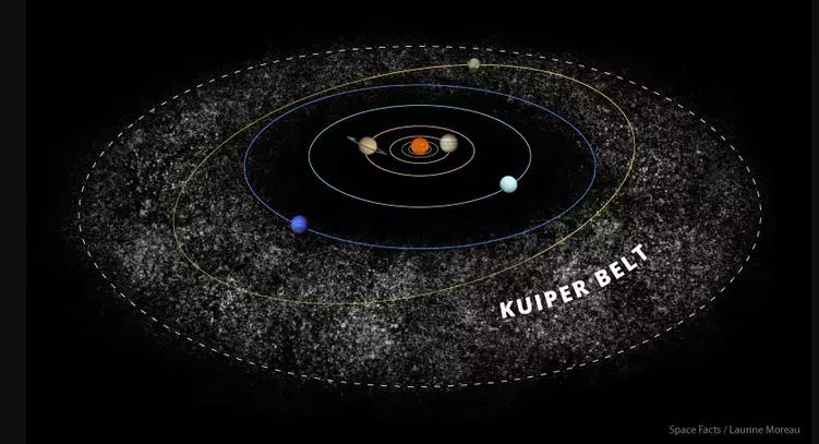 曾经九大行星之矮行星冥王星,九大行星冥王星八大行星