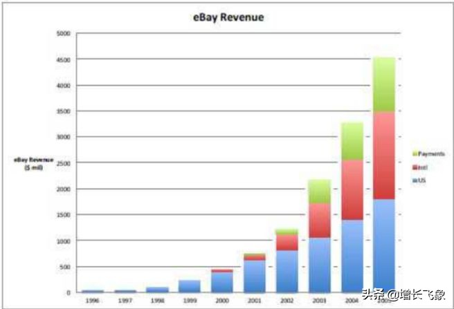 科学增长知识,爆发式增长办法