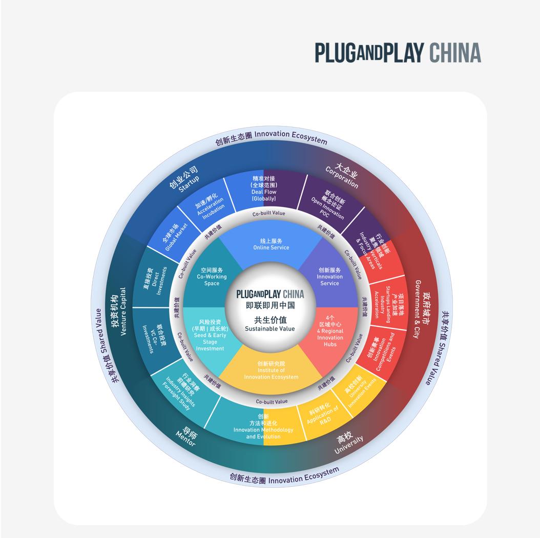 对话亚美欧，PlugandPlay中国国际创新日热议出海和入华