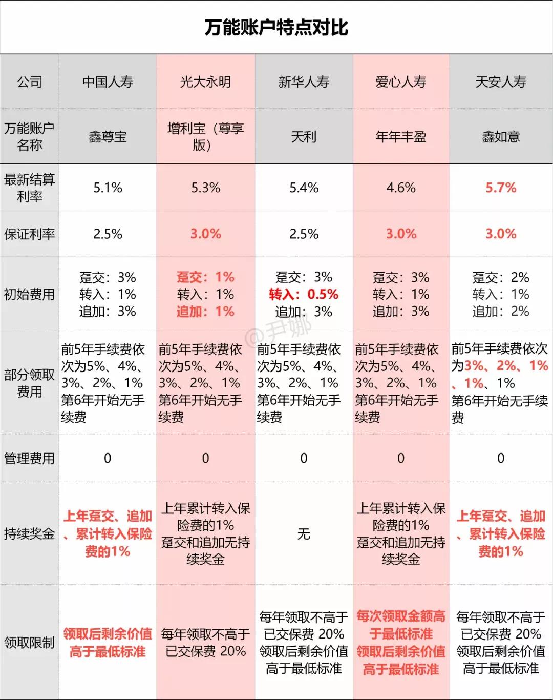 中国人寿鑫裕尊享万能账户,人寿保险鑫享至尊附加万能账户