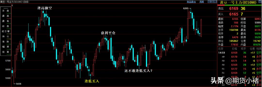 大豆竞拍利好豆粕,大豆拍卖火爆视频