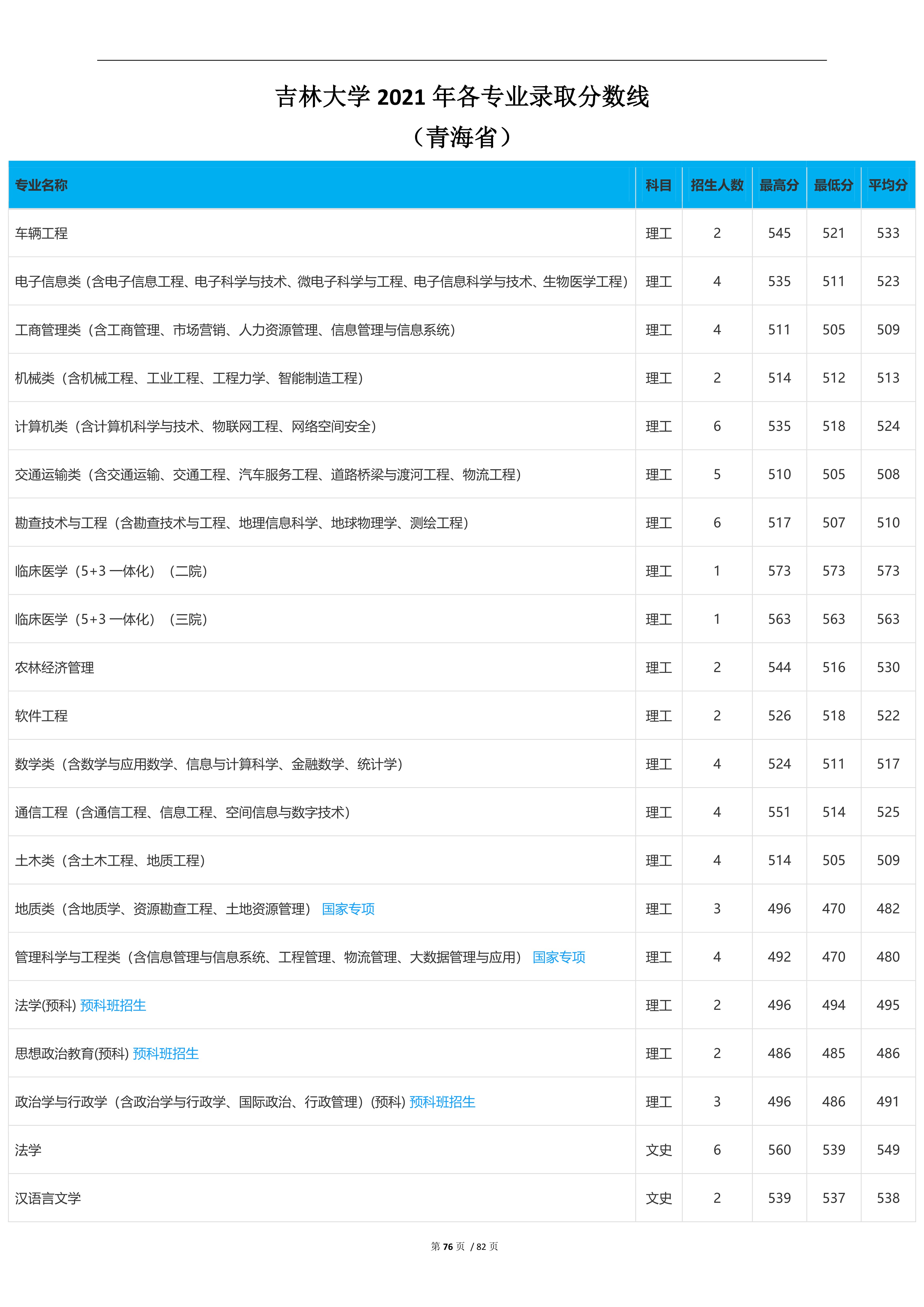 2023高考吉林大学,2023年吉林省高考院校