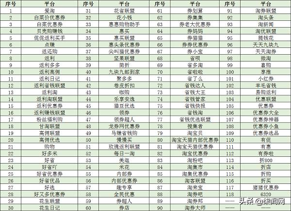 优惠券传销骗局视频,优惠券平台算传销吗