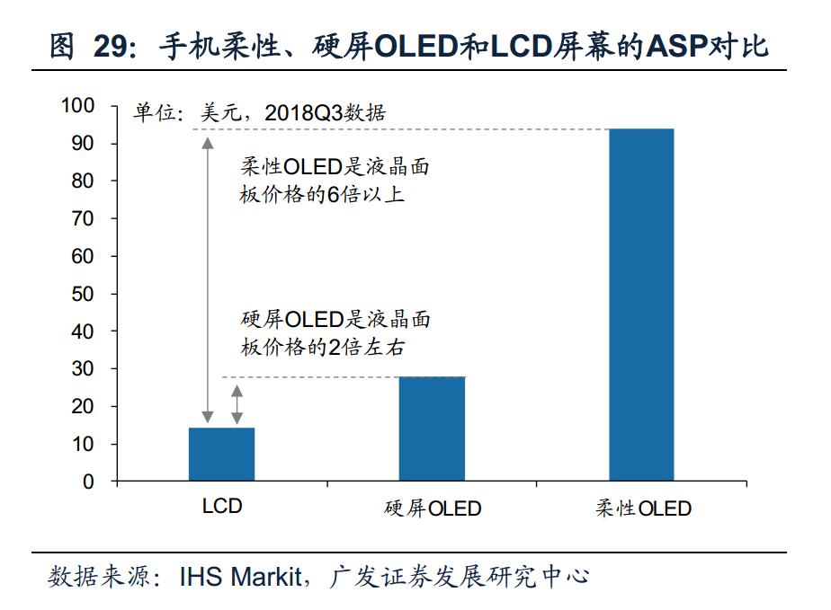 概念股大涨,手机柔性屏幕概念股有哪些
