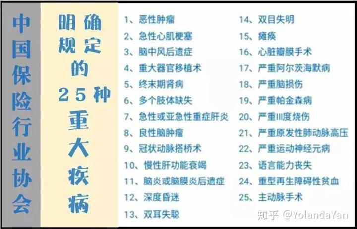 香港友邦和内地友邦重疾险区别 (香港和内地重疾险哪个好)