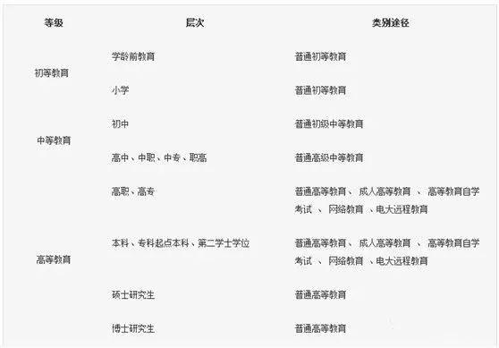 先拿毕业证再拿学位证,本科有毕业证无学位证