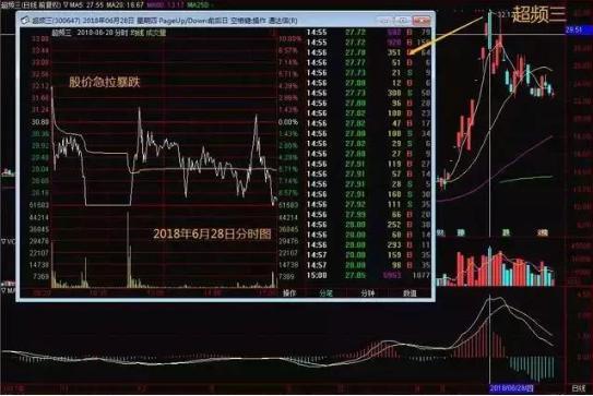 出现一根钓鱼线股票,一根钓鱼线