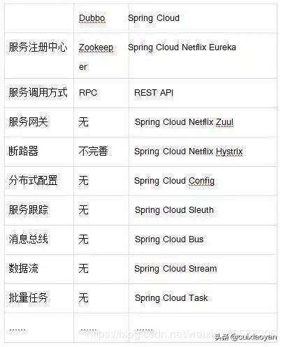 18道dubbo常见面试题附答案,dubbo必会的18个面试题一网打尽