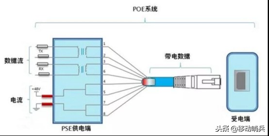 poe监控网线断一芯怎么办,poe供电的摄像头掉线是什么原因