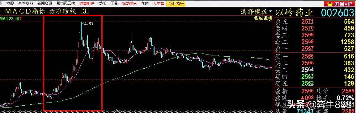 股市中吃透波段技巧,波段盈利战法教学