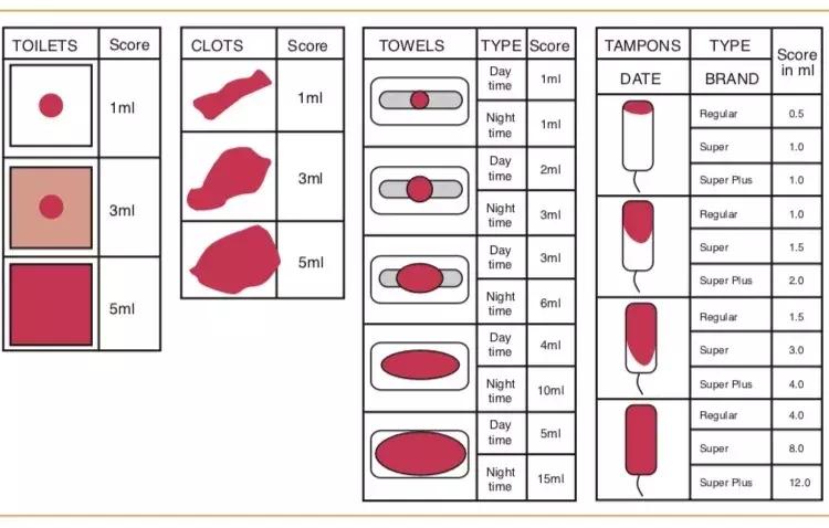月经干净的第一天有怀孕的吗,月经干净第一天怀孕的有吗