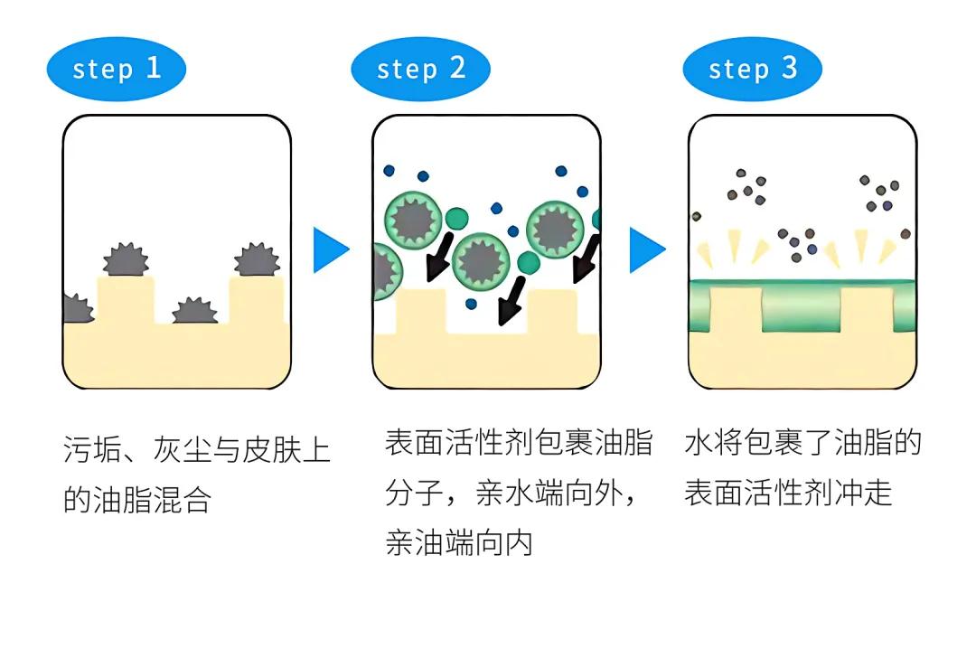你的洗面奶是不是该扔了,皂基洗面奶可以经常用吗
