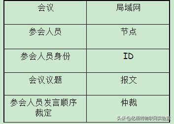 can报文优先级如何划分,can报文格式详解